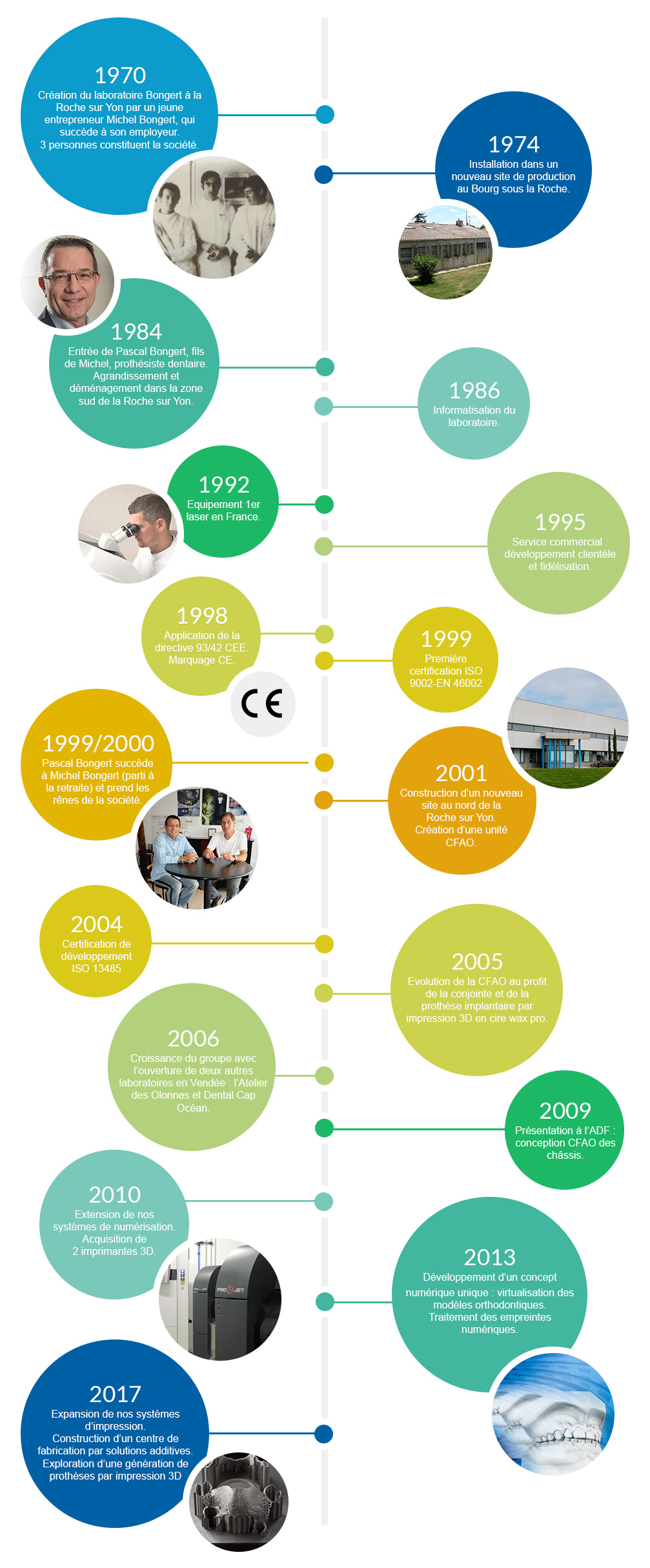 bongert-timeline-v3